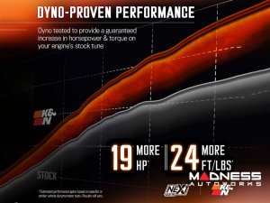 Chevrolet Silverado 1500 Cold Air Intake - NextGen - 5.3L or 6.2L V8 - K&N (14-20) Chevrolet Silverado 1500 Cold Air Intake - NextGen - 5.3L or 6.2L V8 - K&N (14-20)